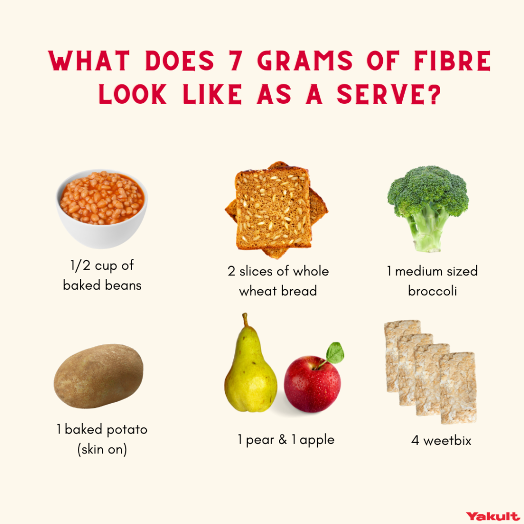 Why We Need More Fibre Yakult Australia