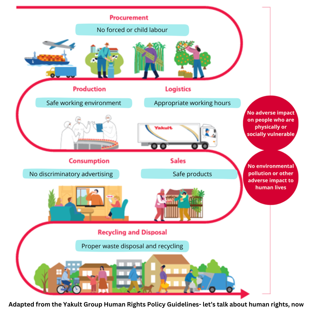 Yakult Group Human Rights Policy - Yakult Australia